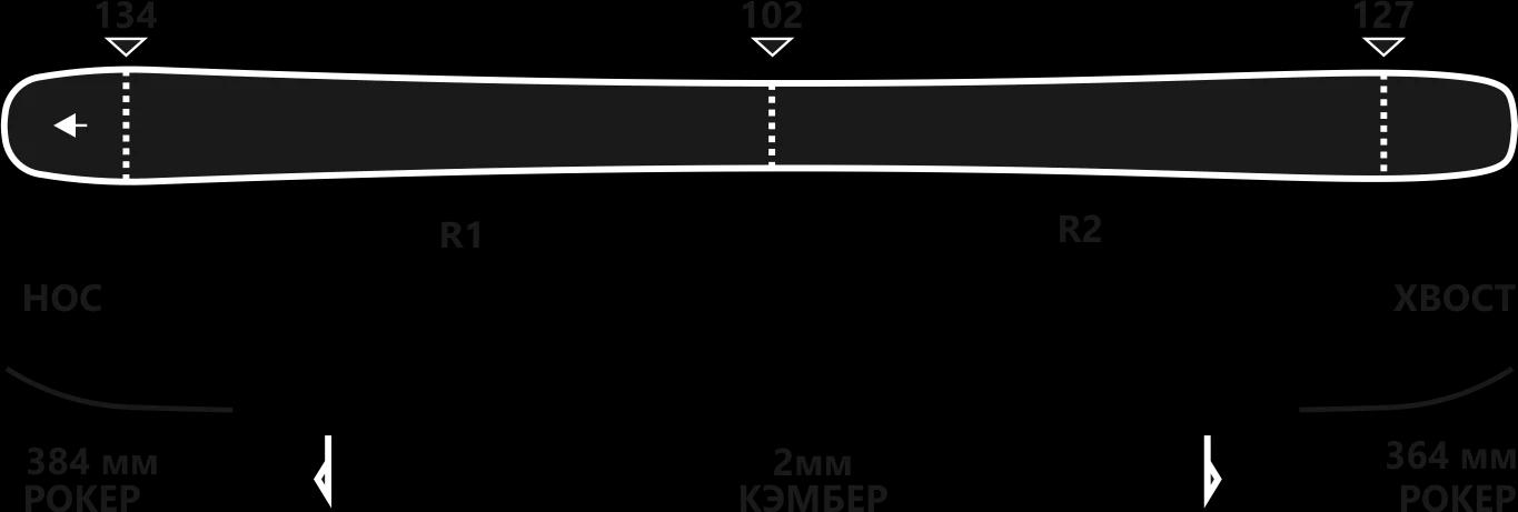 Схема прогиба BLUNT 102